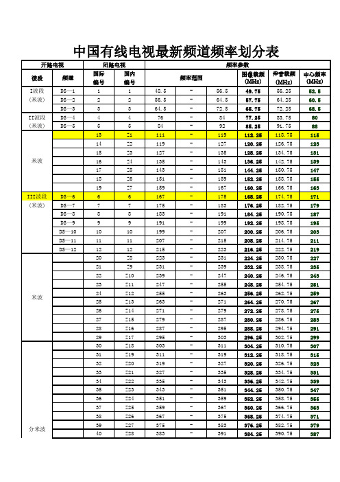 中国有线电视最新频道频率划分表