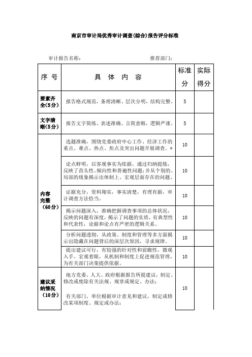 南京市审计局优秀审计调查(综合)报告评分标准