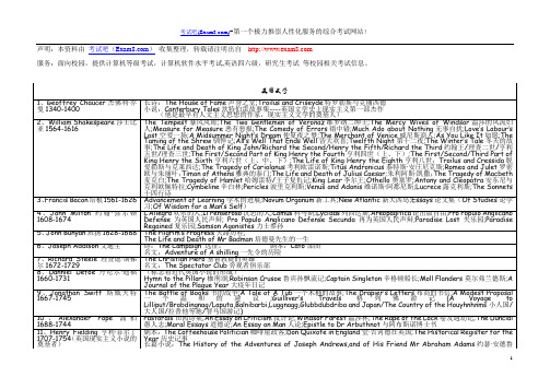 英国文学作家以及作品总汇