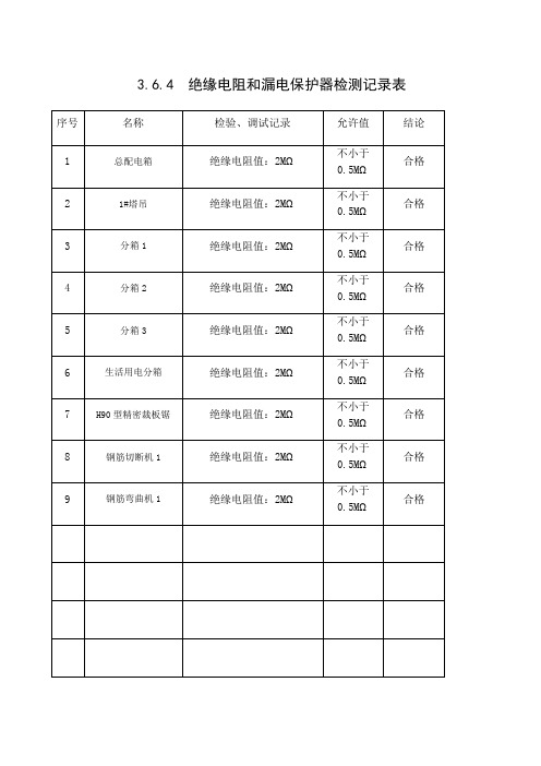 绝缘电阻和漏电保护器检测记录表