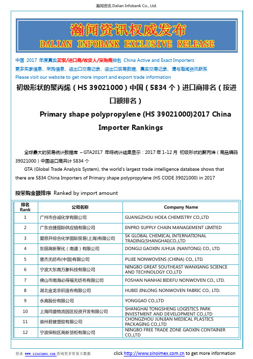 初级形状的聚丙烯(HS 39021000)2017 中国(5834个)进口商排名(按进口额排名)