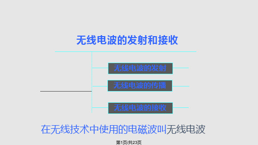 电磁波的发射和接收PPT课件