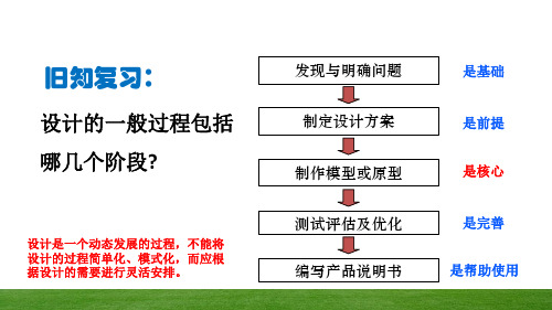 【课件】第五章+方案的构思及其方法+课件高中通用技术苏教版必修1