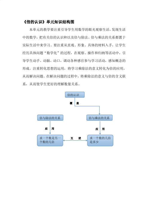 《倍的认识》单元知识结构图