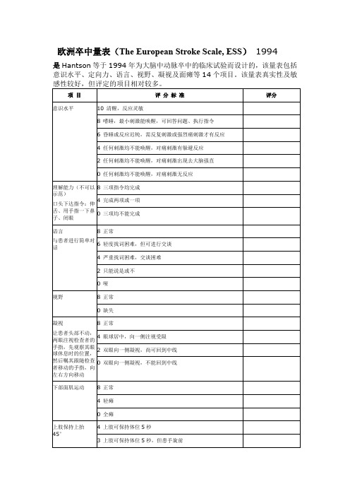 (完整版)欧洲卒中量表(ESS)