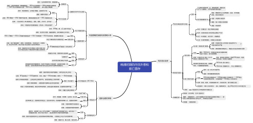 晚清时期的内忧外患和救亡图存(思维导图)