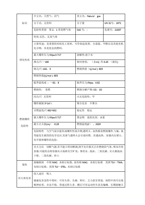 天然气的理化性质及危险特性