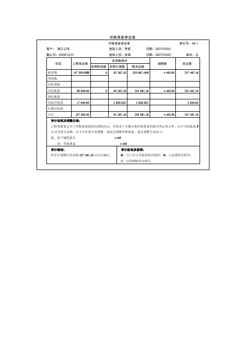 坏账准备审定表