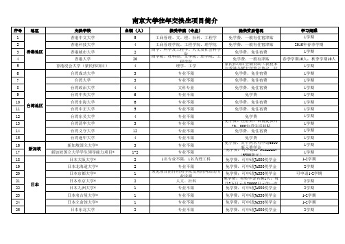 南京大学往年交换生项目简介