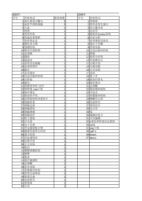 【四川省自然科学基金】_实验研究_期刊发文热词逐年推荐_20140815