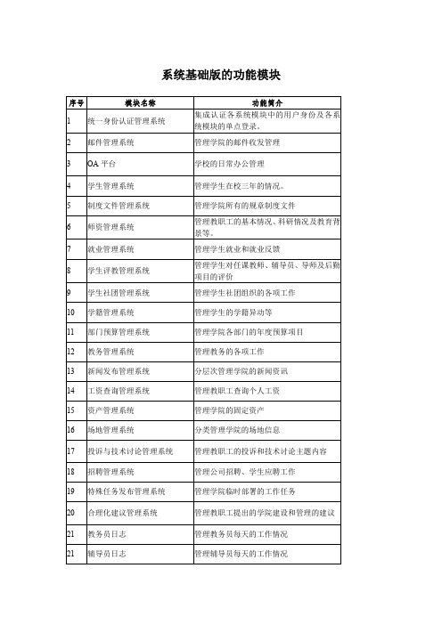 系统基础版的功能模块