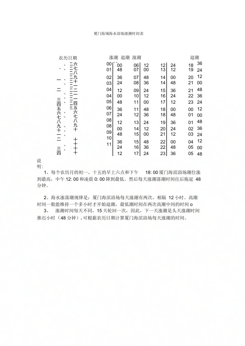 《厦门潮水涨退时间表》