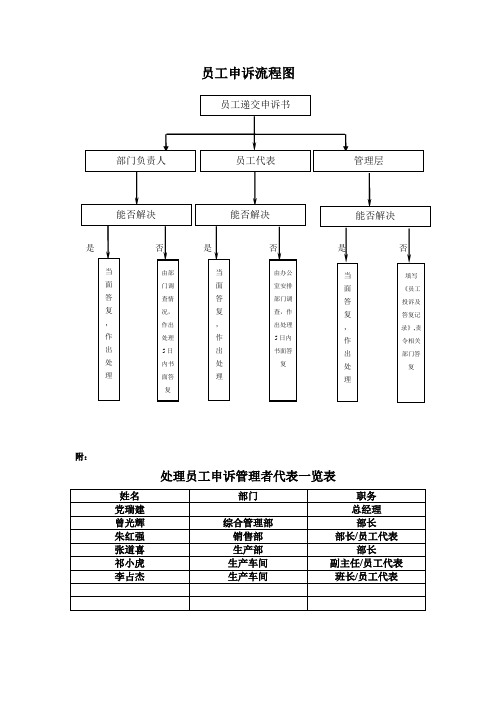 员工申诉流程图