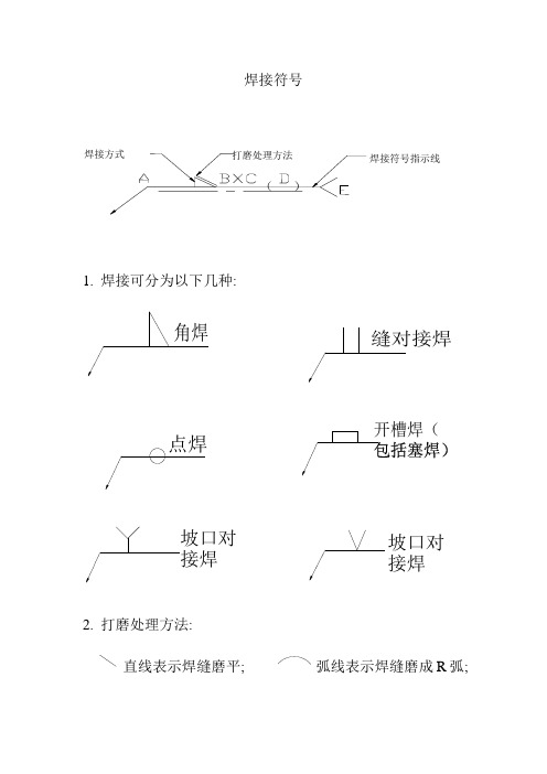 焊接符号基础知识