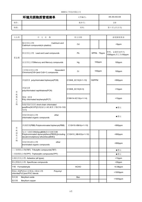 环境关联物质管理清单