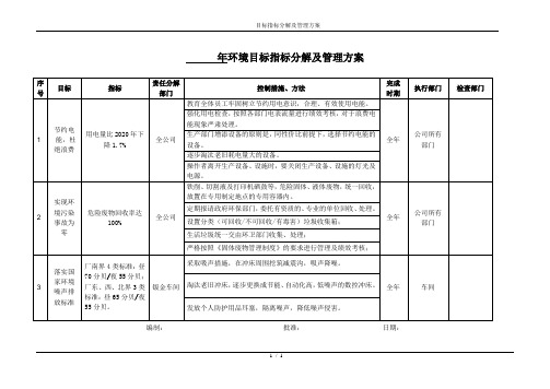 环境目标指标分解、管理方案(实例)