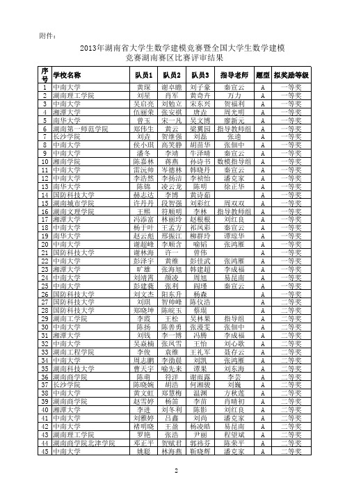 2013年数学建模湖南省评选结果