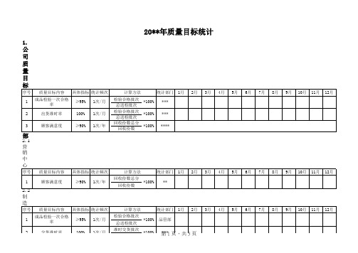 质量目标统计表