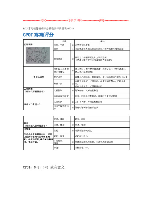 ICU常用镇静镇痛评分及谵妄评价量表65743