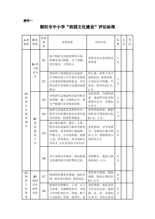 校园文化建设评分标准