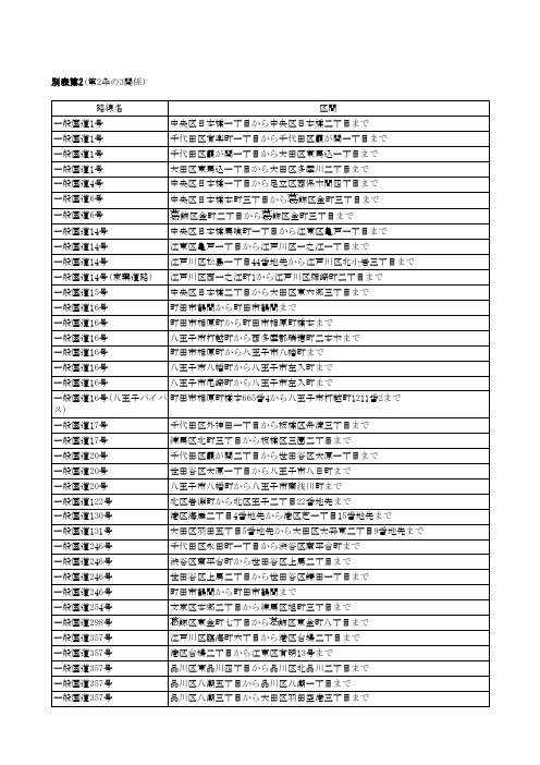 别表第2(第2条3関系)