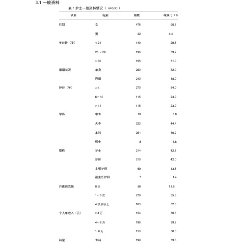 论文常用三线表模板(20200625185410)