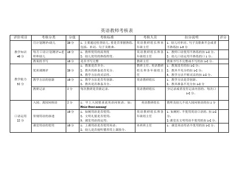 9月份英语教师考核表