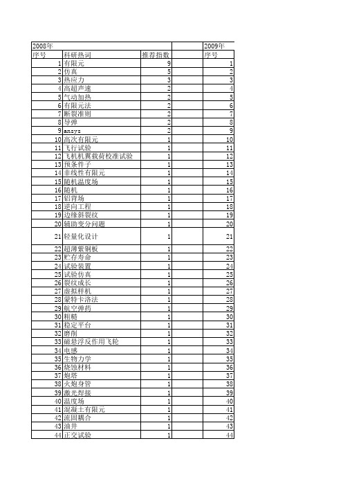 【系统仿真学报】_有限元仿真_期刊发文热词逐年推荐_20140723