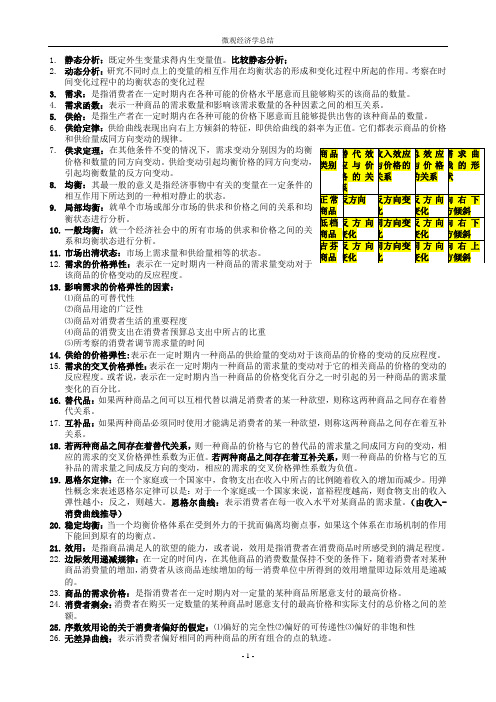 微观经济学_高鸿业重要概念整理打印版一栏