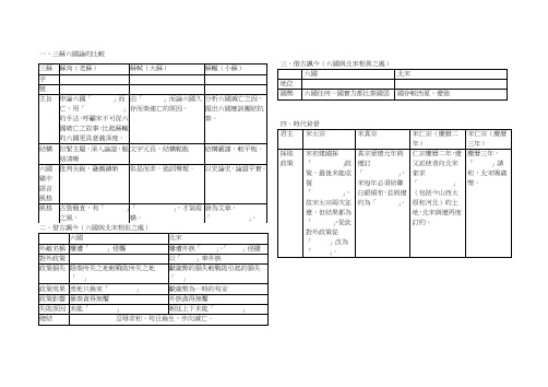 三苏六国论的比较解读