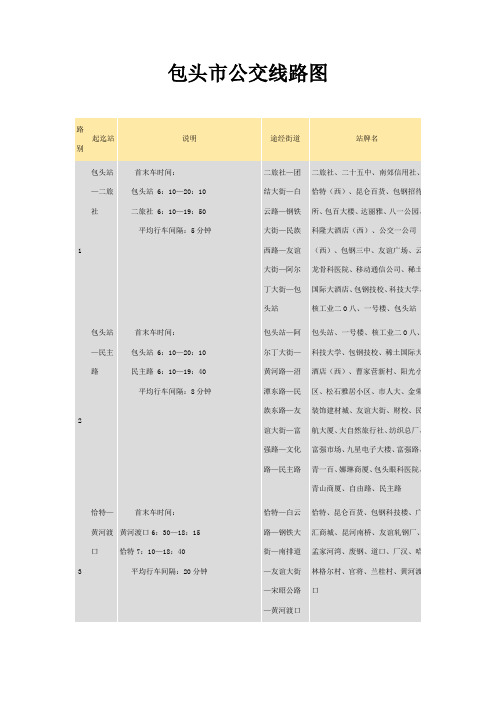 包头市公交线路图