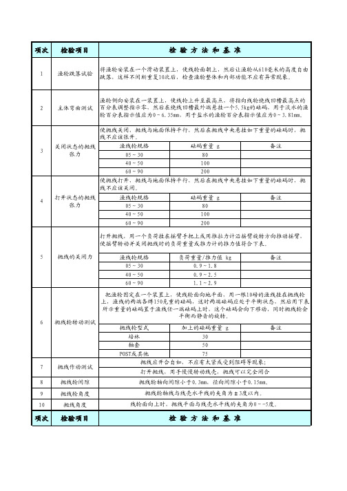 渔轮产品通用检验标准