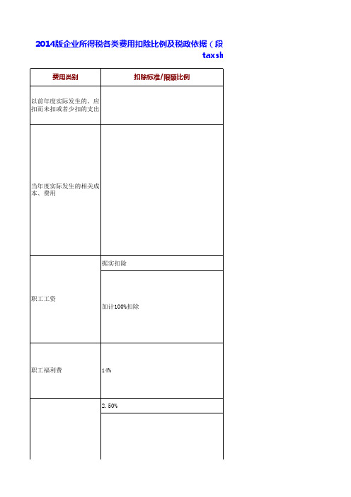 2014企业所得税税前扣除项目大全