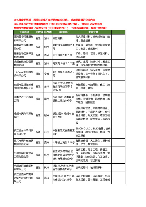 新版浙江省玻璃钢材料工商企业公司商家名录名单大全40家