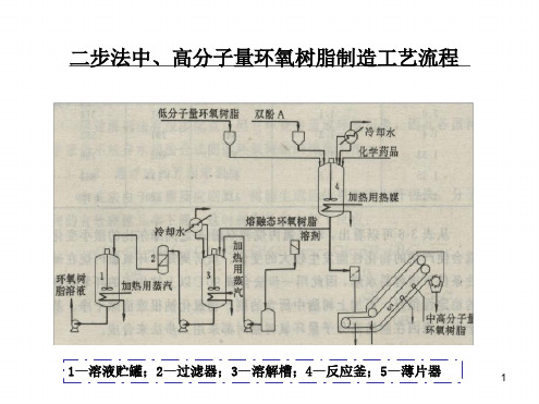 热固性材料2 2演示课件