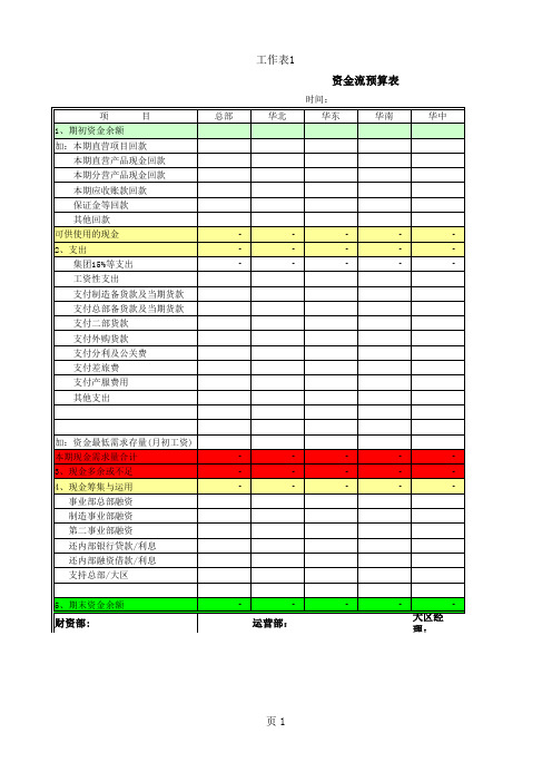 资金流预算表