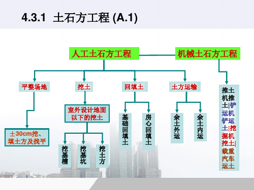 土石方工程(概预算基础知识,值得拥有!)