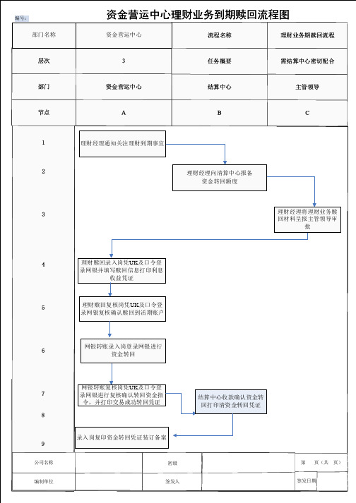 理财业务赎回流程图