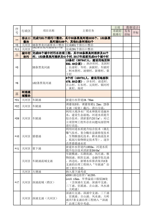 广州市治水三年行动计划倒排工期时间表1(分区)