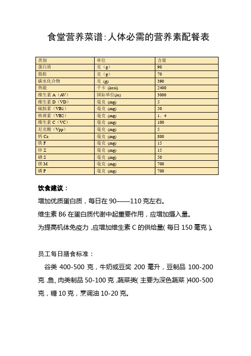 修改食堂营养菜谱