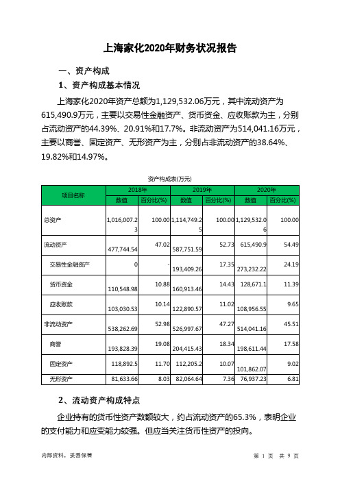 上海家化2020年财务状况报告