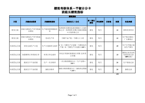 班组长绩效指标