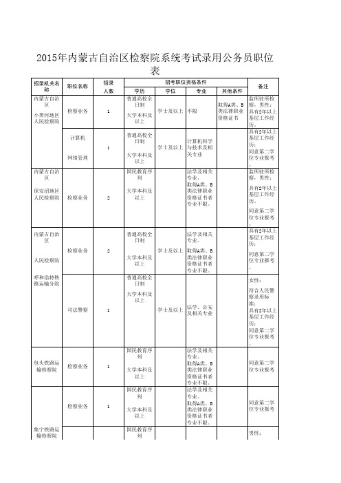 公务员报名表