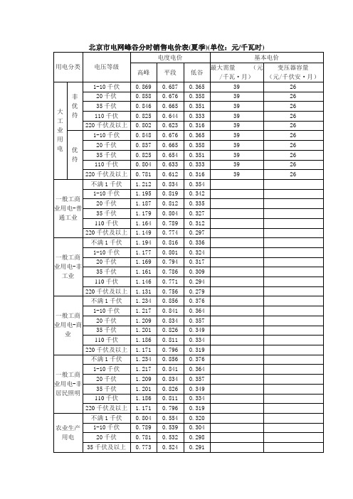 北京市电网峰谷分时销售电价表夏季doc12398中.doc