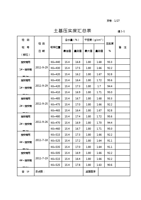 土基压实度汇总