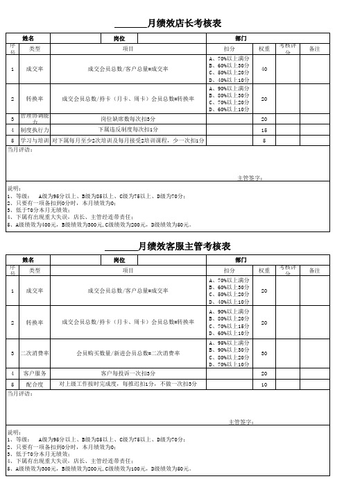 绩效KPI