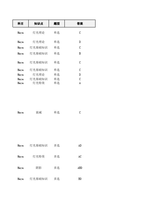 第1-2章.MAYA灯光基础