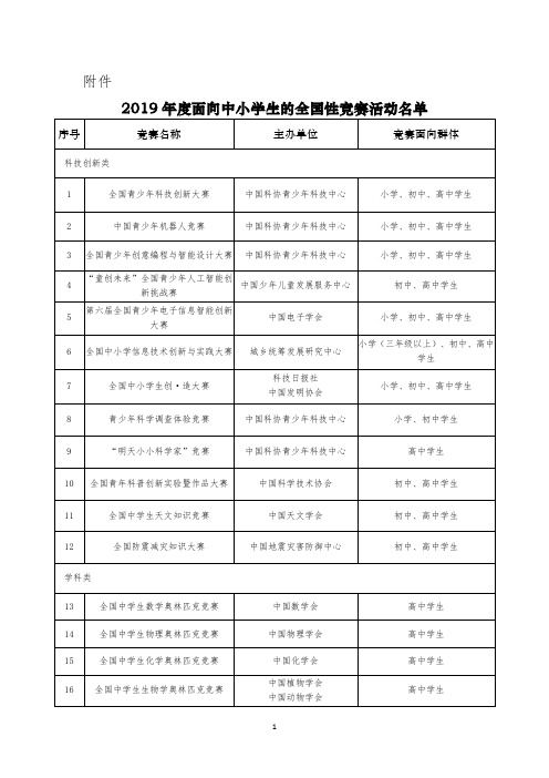 2019年度面向中小学生的全国性竞赛活动名单