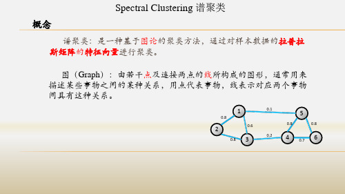 谱聚类详细、入门级的介绍