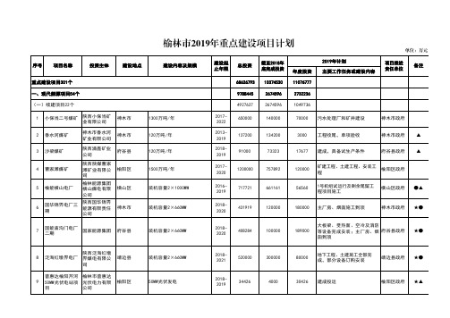 榆林市2019年重点建设项目计划